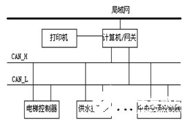 单片机