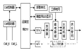 单片机