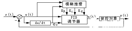 单片机