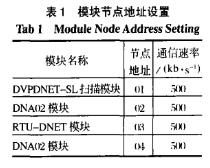 DeviceNet现场总线的构建、对软硬件的要求及应用分析