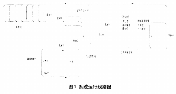 发动机积放式推杆链系统的设计方案及配置应用