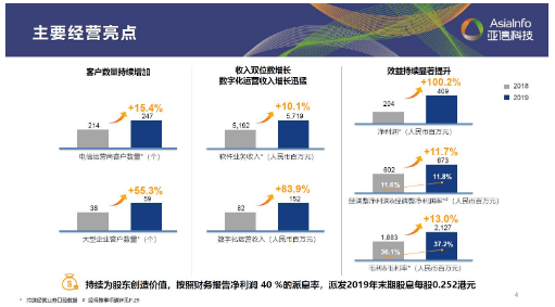 亚信科技正在从三个领域赋能5G商用成功