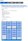 四維圖推出AC7801X車規級MCU芯片 進一步...