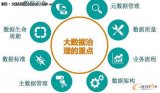 五步实现成功的数据治理
