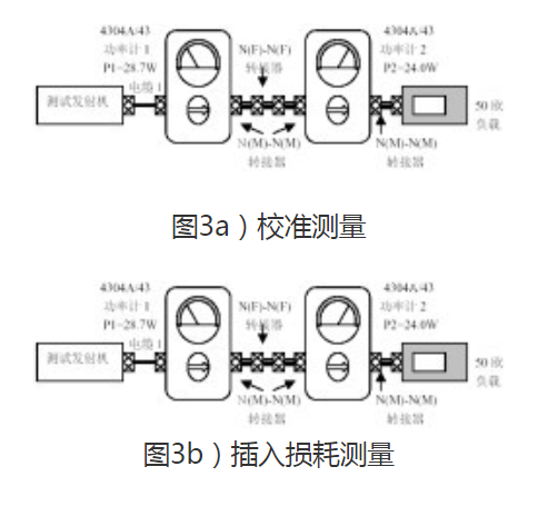 通过式功率测量法的原理 测量功率放大器的线性