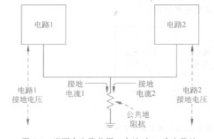 传导耦合的分类及去除噪音的应用实例分析