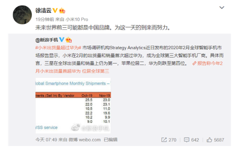 2月份小米手机出货量排名上升,仅次于苹果和三星