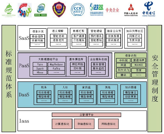 人工智能在政务上有什么应用