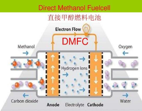 金镍纳米薄膜材料可优化直接甲醇燃料电池的应用性能