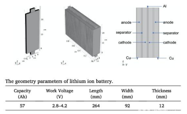 高镍/硅碳电池如何实现安全的快充技术