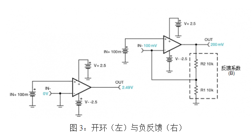 通用电压反馈运算放大器的基本操作概述   