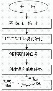 操作系统