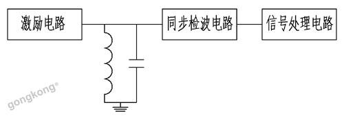 磁悬浮间隙传感器在磁悬浮列车中的应用原理解析