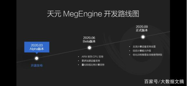 “天元”训练推理一体化、兼容并包、灵活高效