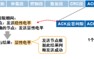 CAN-bus总线信号传输延迟的主要原因及处理方...