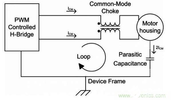 如何降低电机的EMI干扰提高系统的EMC性能