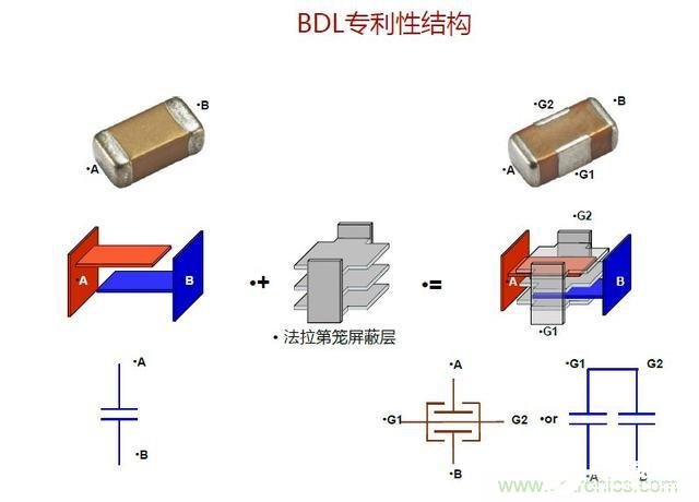 如何降低电机的EMI干扰提高系统的EMC性能