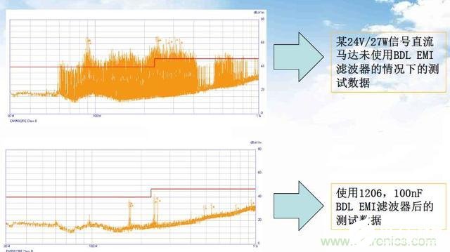 如何降低电机的EMI干扰提高系统的EMC性能