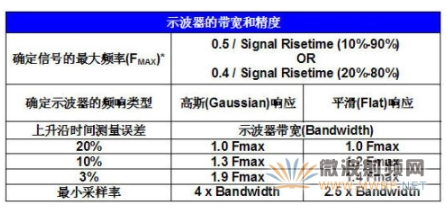 數字示波器結構原理  數字示波器內部結構圖