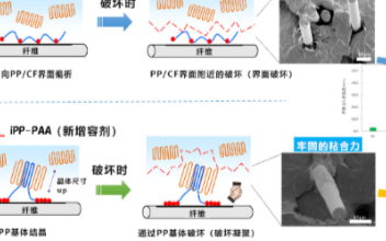 日本研发新型热塑性碳纤维复合材料,适用于半导体等...