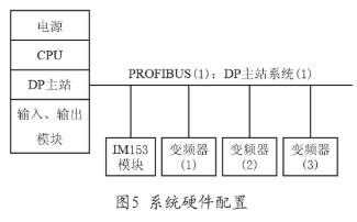 基于Profibus-DP和西门子触摸屏、PLC器件在斗轮堆取料机中的应用