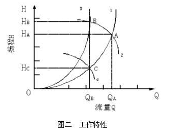 基于CC-Link现场总线技术实现楼宇控制系统的节能设计