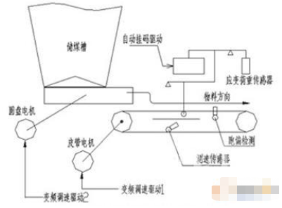 通過西門子SIMATIC自動化產(chǎn)品實(shí)現(xiàn)自動配煤裝置系統(tǒng)的解決方案