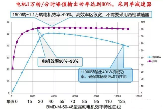 乘用車輛電控設計原理，電池分組可提高電動車保值率