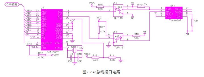 基于單片機和CAN控制器sja1000實現分布式監控系統設計