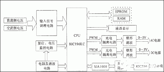 应用CAN总线为烟气脱硫工艺设计微机监控系统