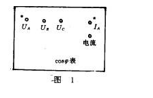 功率因数