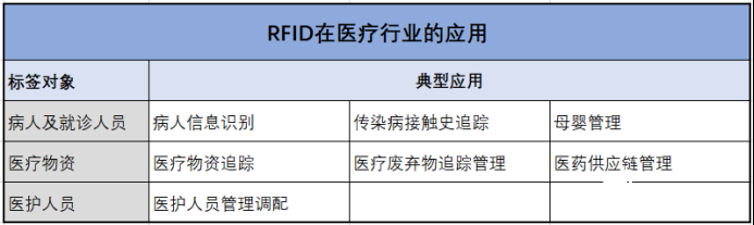 RFID技术