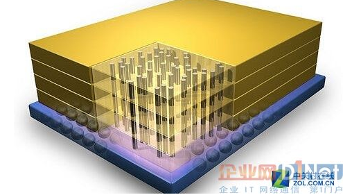 闪存存储的价格什么时候可能会下降