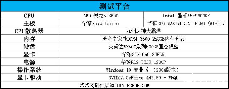 AMD锐龙5 3600和Intel酷睿i5-9600KF同价位的对位竞争