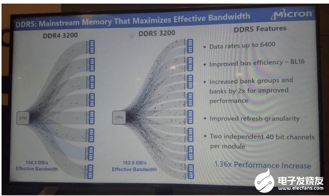 关于DDR5你知道多少 DDR5的新挑战