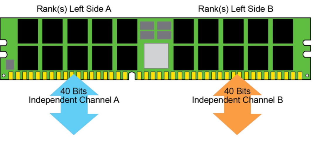关于DDR5你知道多少 DDR5的新挑战