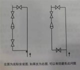 氮气流量计的故障分析处理方法