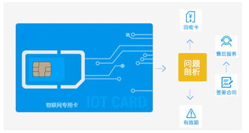 云存储问题怎样去避免