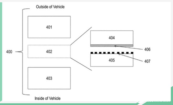 特斯拉关于汽车玻璃结构中的堆叠夹层专利