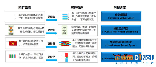 无损网络是如何出现的