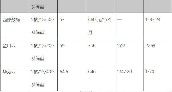 新基建下的大數(shù)據(jù)中心，中小型企業(yè)上云將成趨勢