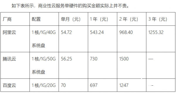 新基建下的大数据中心，中小型企业上云将成趋势