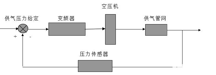 空压机