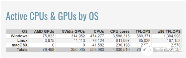 蛋白质折叠项目算力暴涨 NVIDIA显卡玩家参与度比AMD高