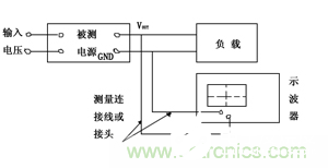 如何解决开关电源产生的纹波谐波和噪声干扰