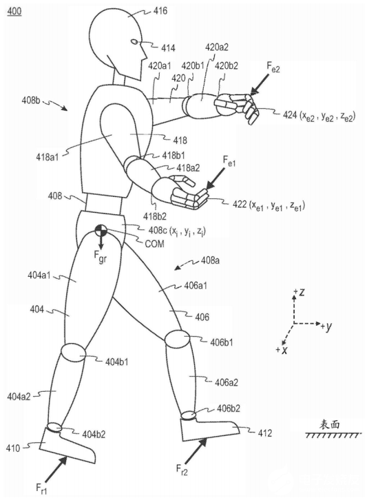 波士頓動力機器人的動態(tài)平衡專利揭秘