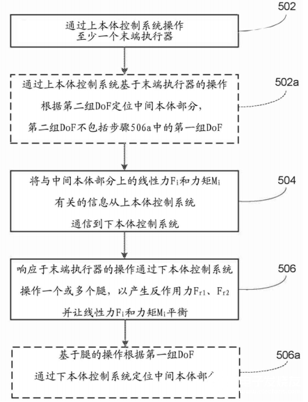 波士頓動力機器人的動態(tài)平衡專利揭秘