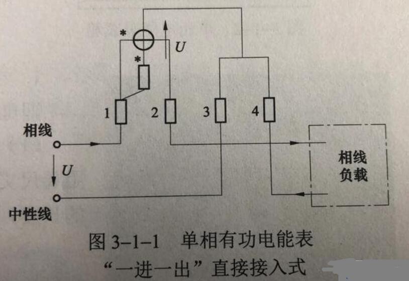 电能表安装时如何接线