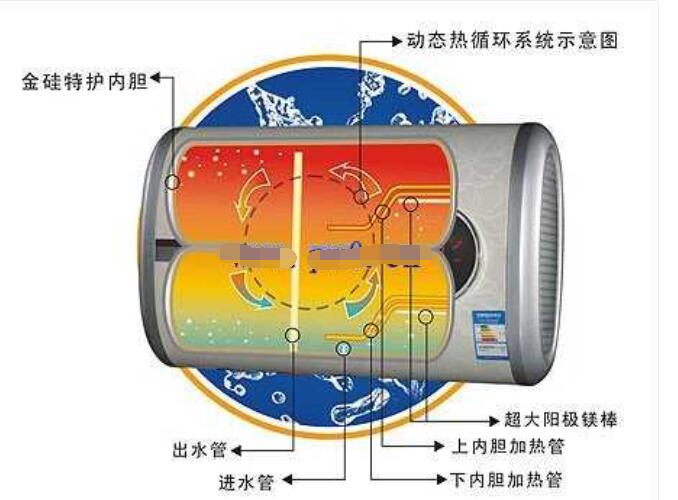 储水式电热水器的构造及工作原理