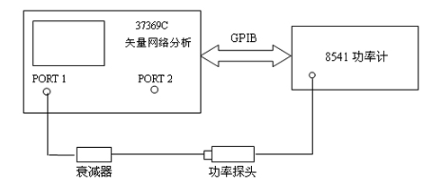 网络分析仪